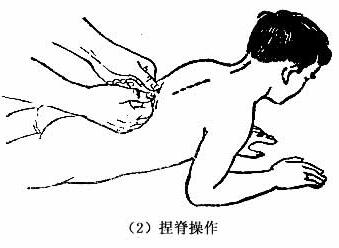 中醫(yī)推拿治療疾病嗎？